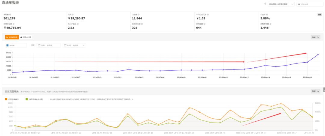 直通车测图测款步骤打造爆款,详解直通车低价引流和爆款计划表