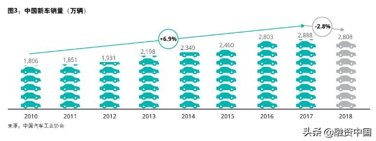 汽车行业萧条分析,汽车行业投资下滑原因