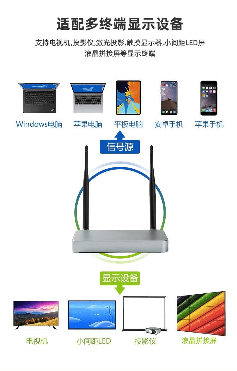 电脑同时投屏到电视和投影仪,笔记本电脑和手机投屏怎么弄