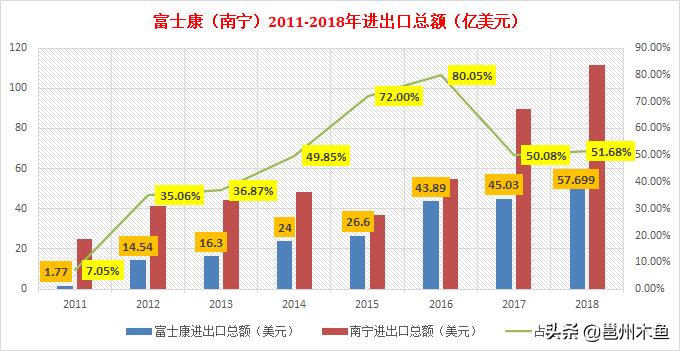 富士康未来5年的发展,南宁富士康最近怎么样