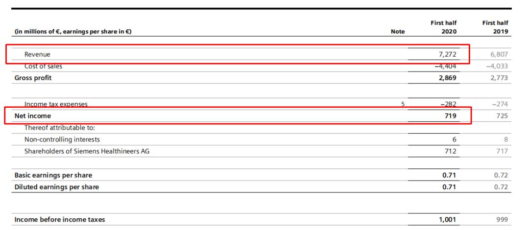 gps三大公司,gp三巨头