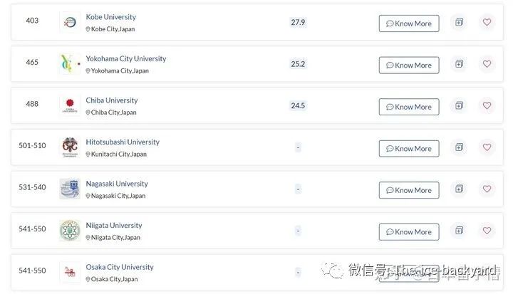 2023年日本大学排名,2021日本大学排行榜官网