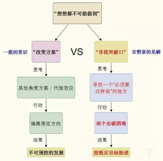日本的第一家牛肉饭专卖店,日本牛肉饭开店