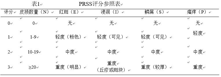 风热型白色糠疹,中成药治疗玫瑰糠疹特效药
