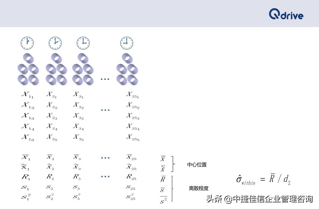 什么是常规控制图,常规控制图一般有8个判断准则