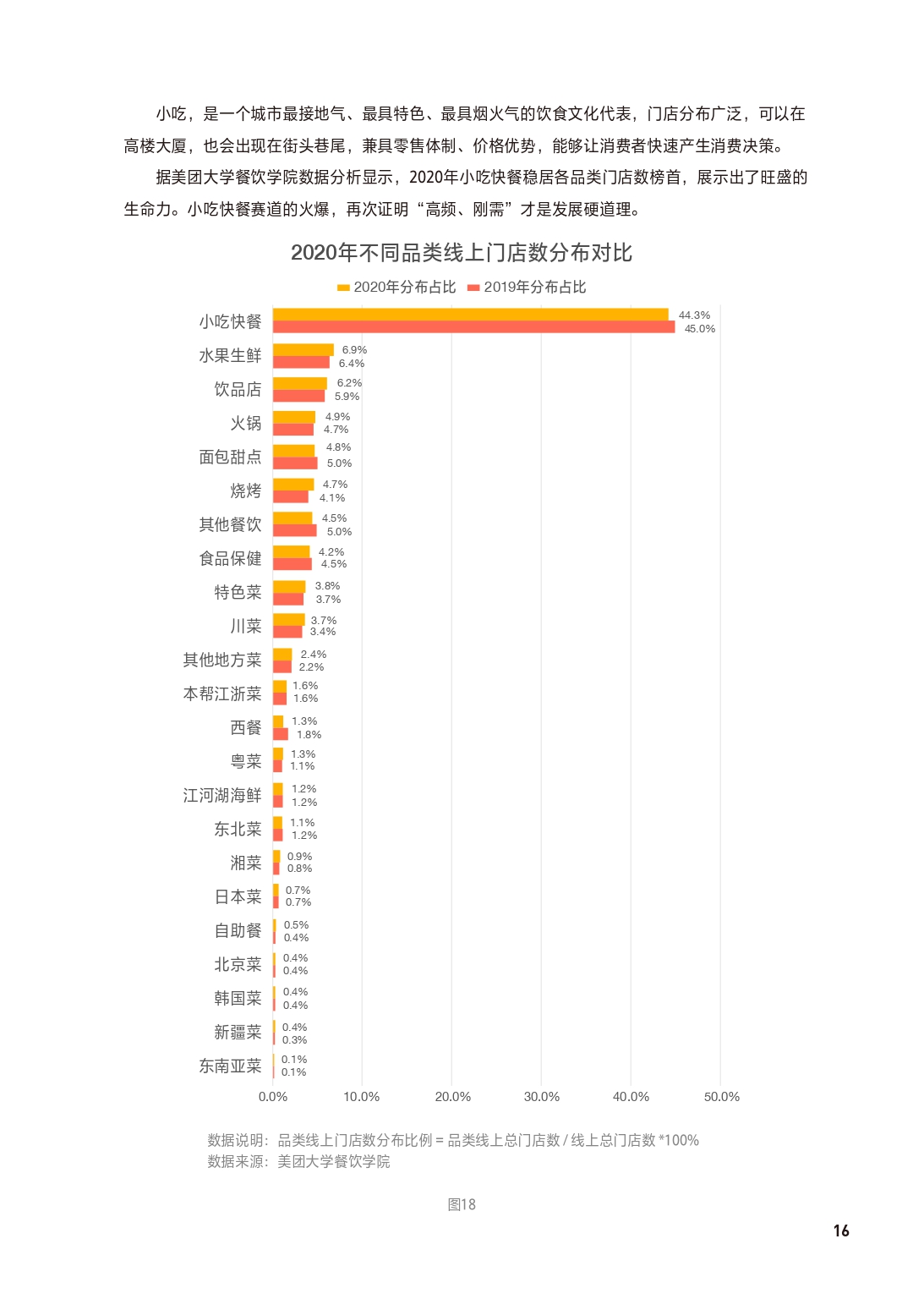 2021中国餐饮加盟行业,餐饮加盟行业定位分析