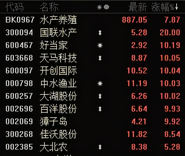 顺控发展走出21连板股价涨超8倍,顺控发展21连板复盘