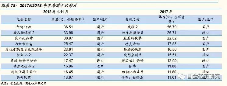 国金证券股票深度研究,国金证券消费新势力
