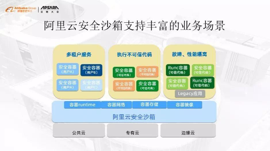 阿里云程序员脱口秀,云栖蚂蚁与阿里云