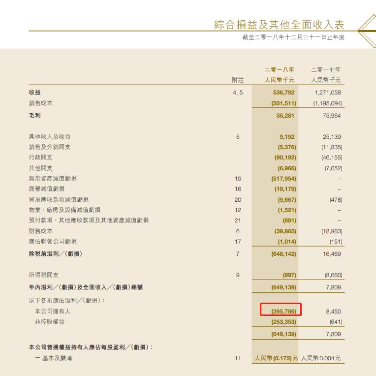 暴跌97.94%遭遇“脚踝斩”,这只港股背后究竟发生了什么?