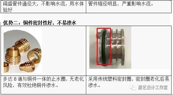 关于水管的介绍,水管的选购