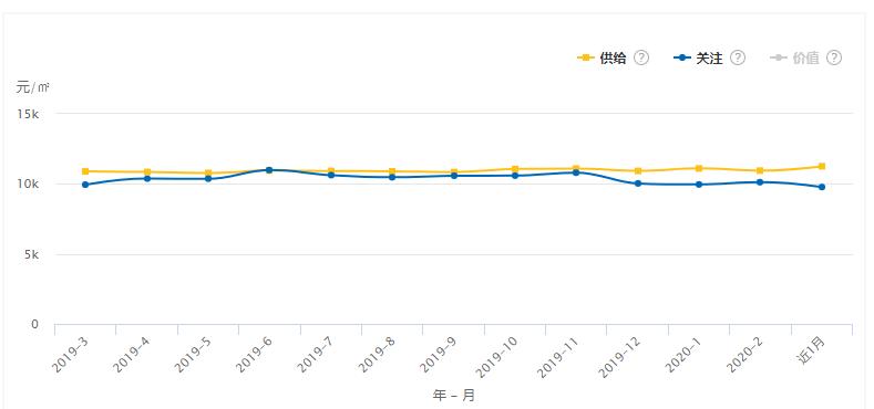江苏省13市最新房价对比表,淮安收入与房价