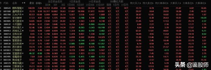 看盘技巧一本通,东方财富level-2看盘技巧