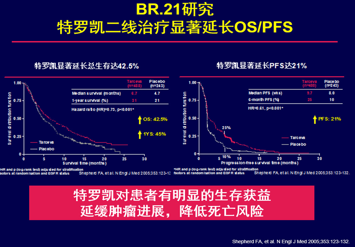 非小细胞肺癌吃奥希替尼,非小细胞癌吉非替尼