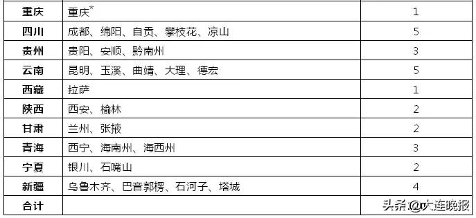 大连没有驾照的小伙伴恭喜了！6月1日起，这件好事来啦