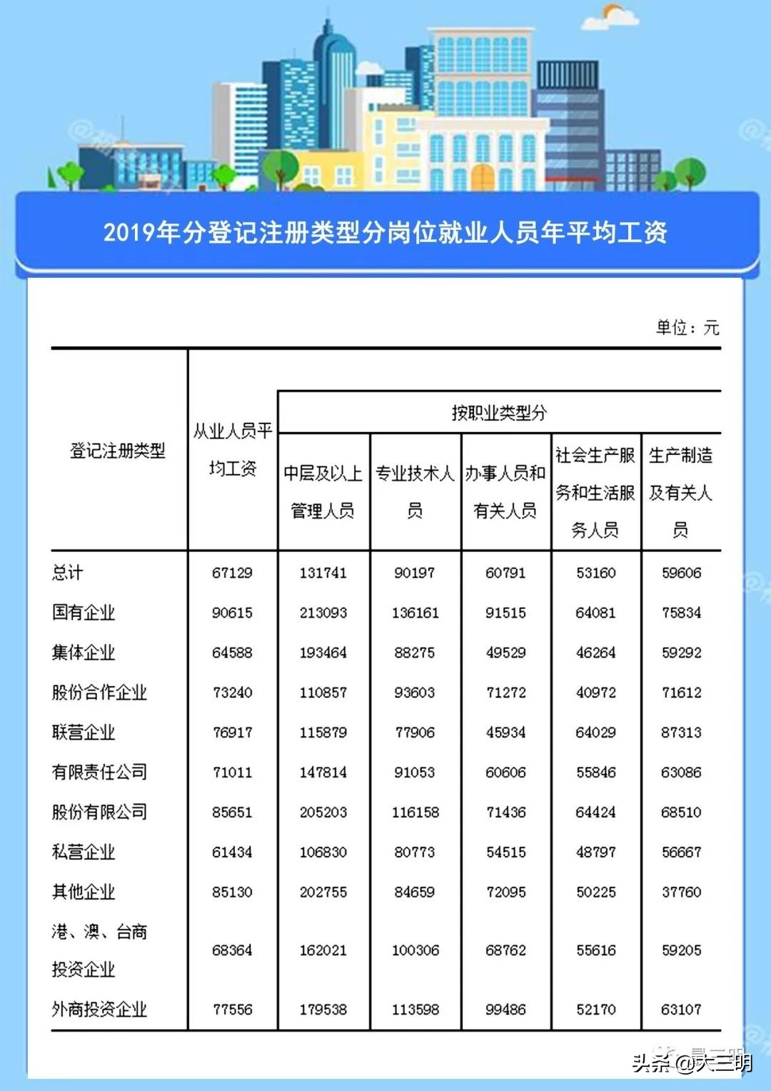 2015年福建永安市人均收入,永安市2018年平均工资