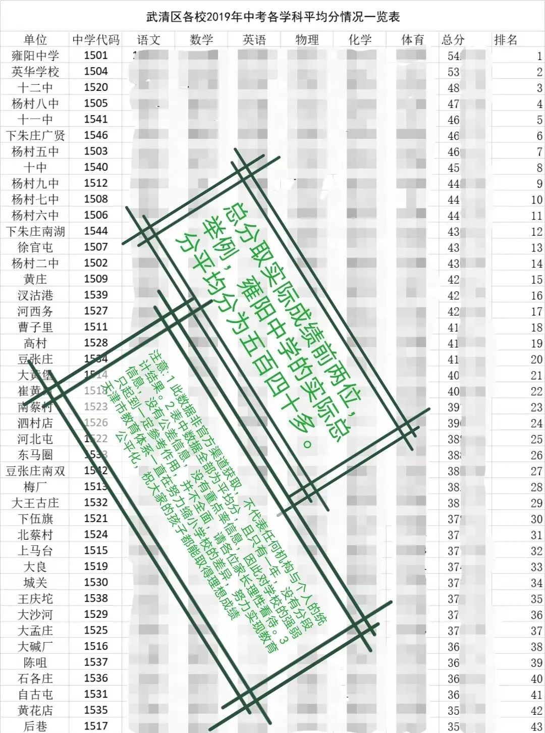 又到一年招生季学区房该怎么买,武清学区房新政策