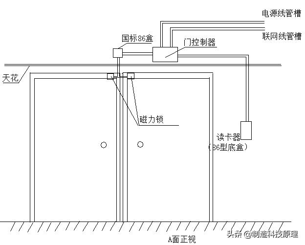 楼宇可视门禁基础知识,楼宇门禁对讲安装教程视频