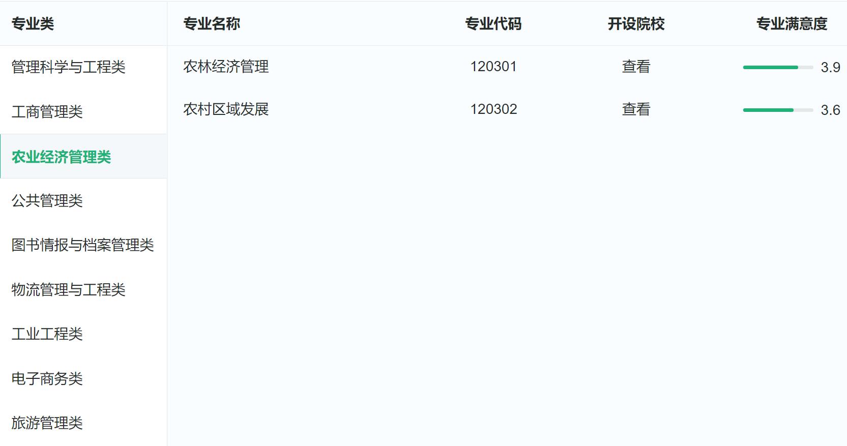 农林经济管理专业是否属于农业类,农学专业可以报农业经济管理类吗