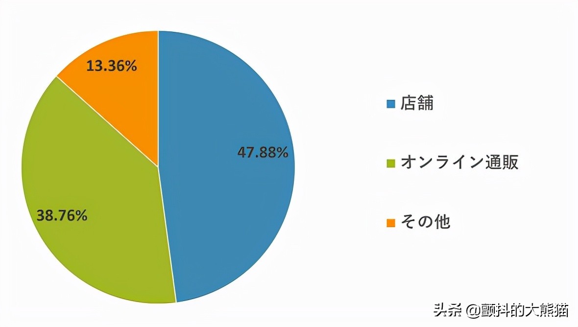 日本电商跨境市场,日本服装跨境电商怎么做