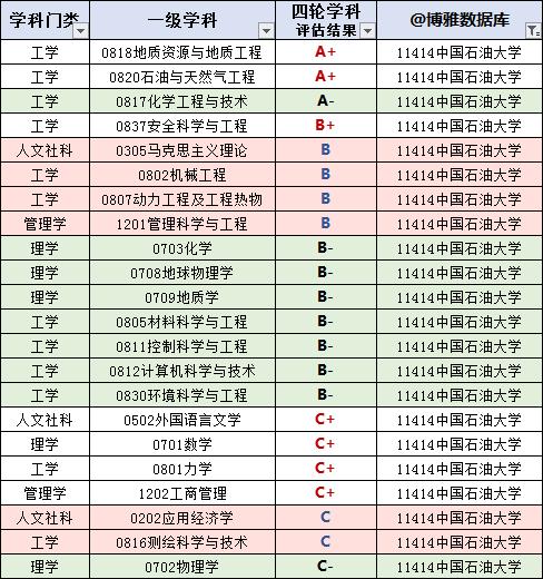 中国石油大学（华东）2019届毕业生就业报告：37%去世界500强就业