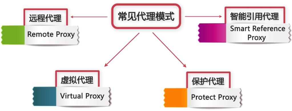 终于搞懂mysql事务及实现原理,jdk动态代理与cglib代理代码演示