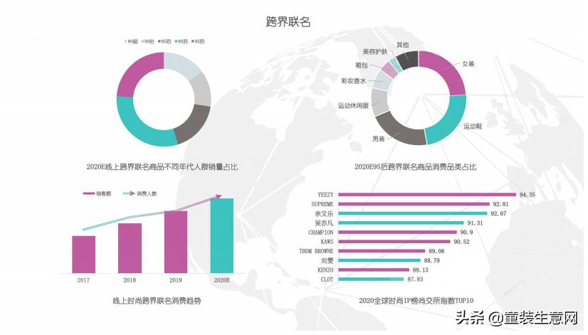正处于一个矛盾期的国内时尚行业，厂家、卖家们该怎样*局破**？