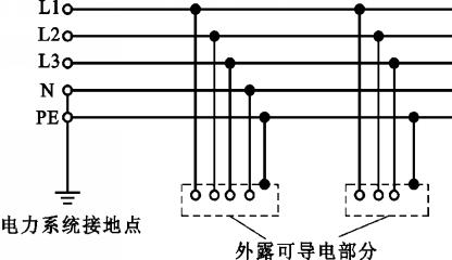 新建建筑物防雷接地检测规范,建筑物防雷接地测试点要几个