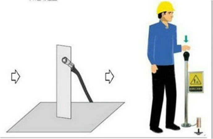 静电释放器是不是静电接地报警器,静电接地报警器使用视频