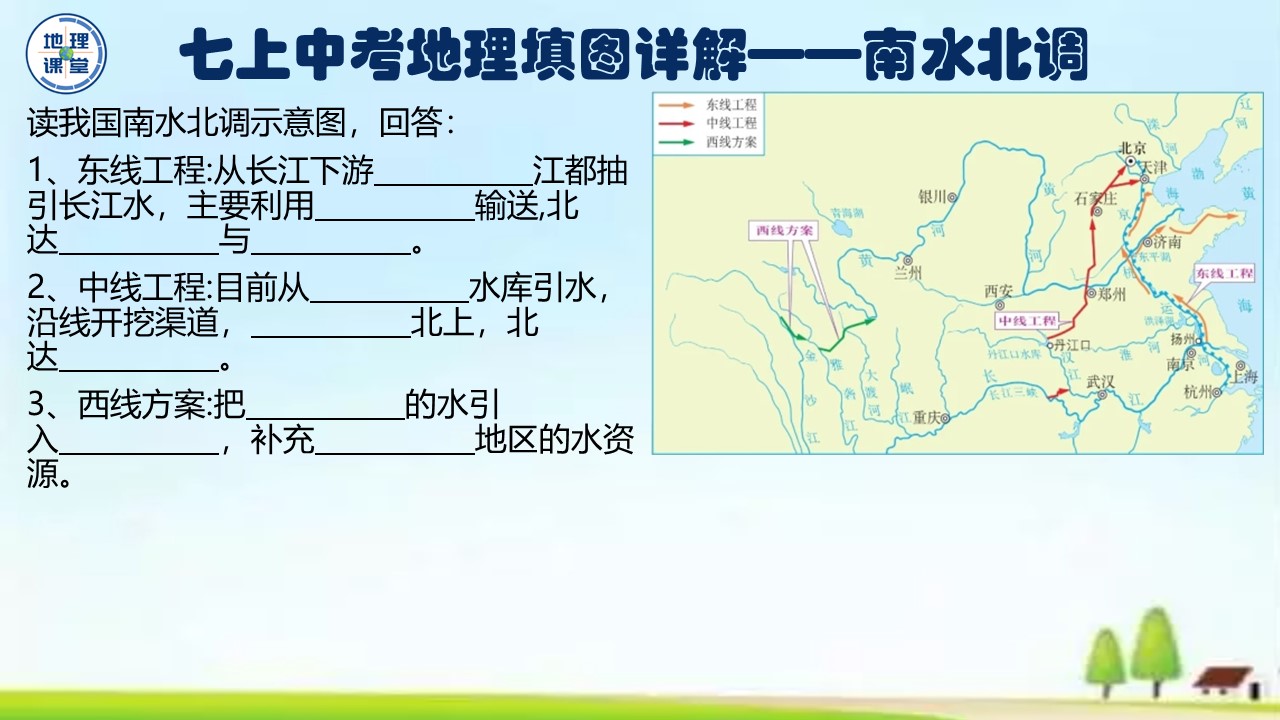 七年级下册地理填图训练,七上地理地球的运动ppt