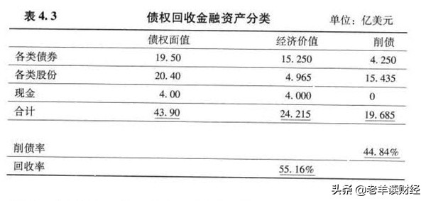 粤海重组案,粤海集团重组始末