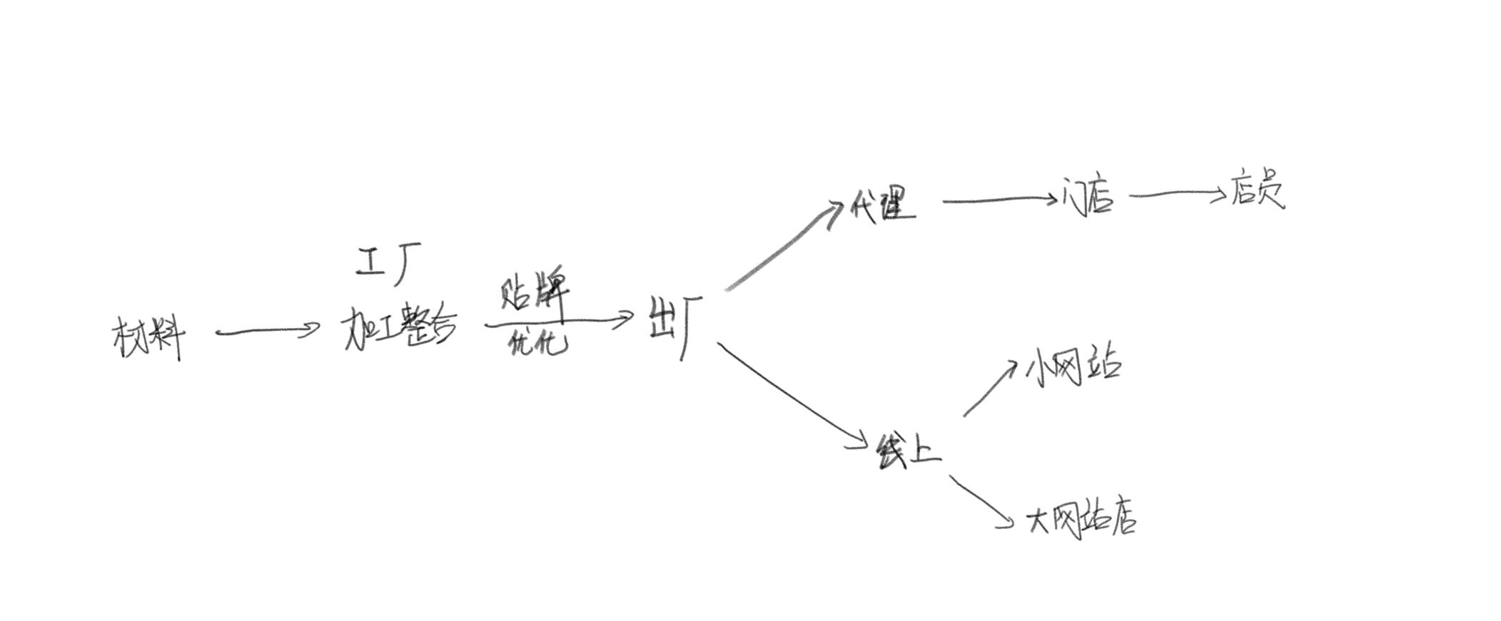 定制衣柜被厂家坑钱了找谁投诉,定制衣柜维权最有效的方法