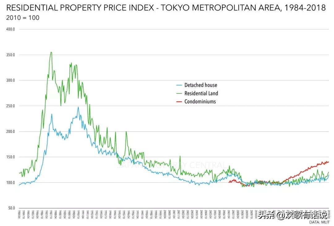 通缩的机遇,通缩的新世界全集