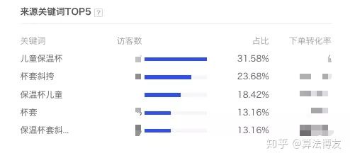访客分析应该怎么看 (访客行为分析哪些数据)