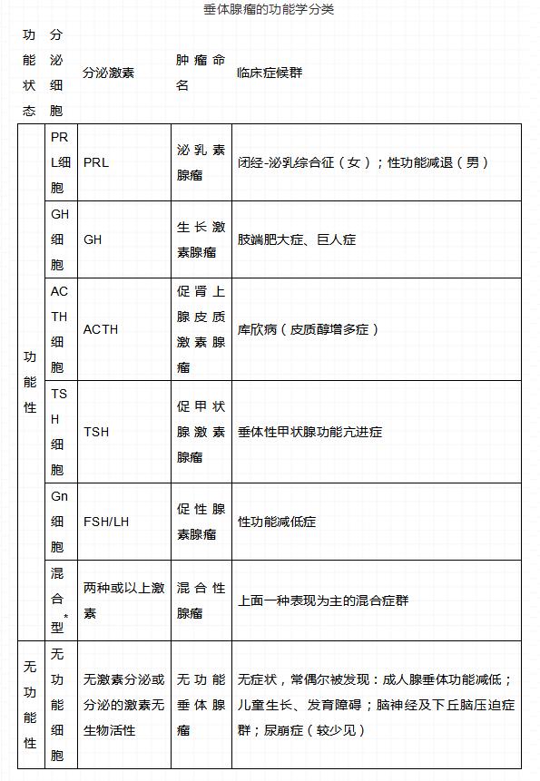每日一学中医诊断,每日一学临床