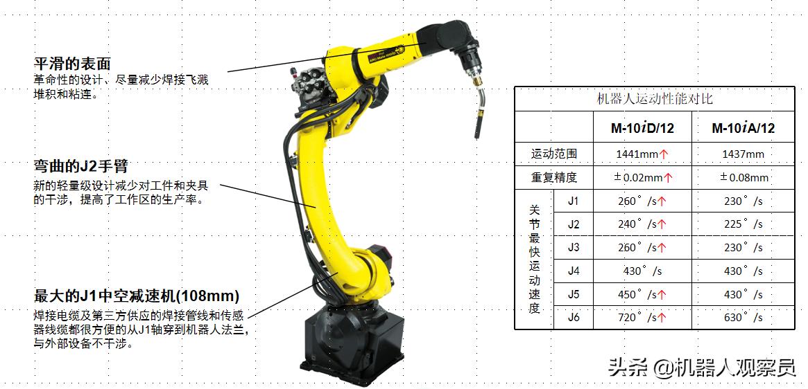焊接机器人品牌十大排名日本,焊接工业机器人排名前十的企业