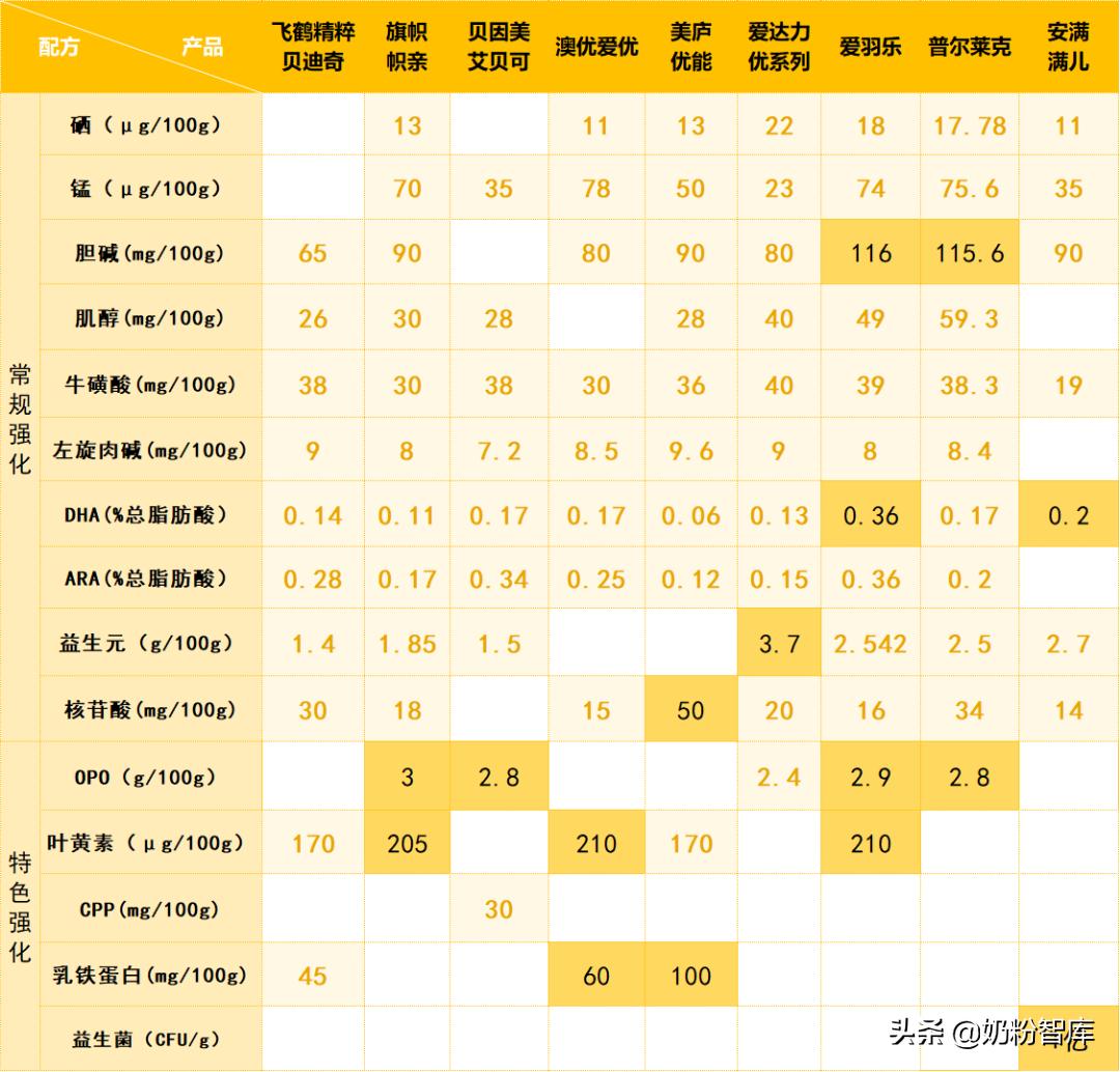飞鹤奶粉测评星飞帆,飞鹤奶粉测评上热搜
