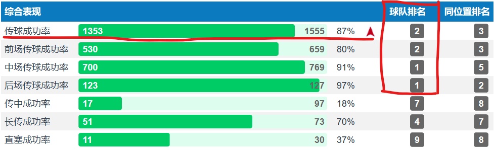 深度｜大卫席尔瓦——最被低估的西班牙技术中场，曼城的胜利核心