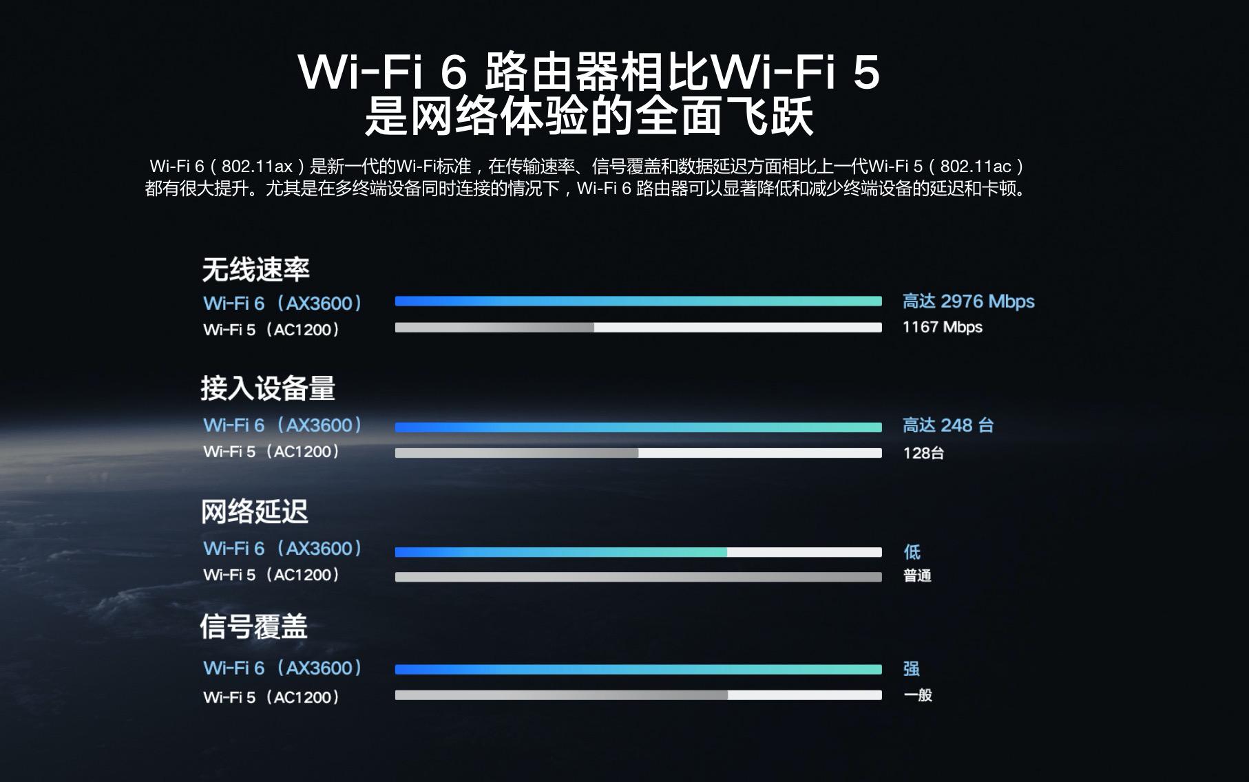 路由器华为ax3pro和小米ax3000,路由器华为ax3pro和小米ax3000t