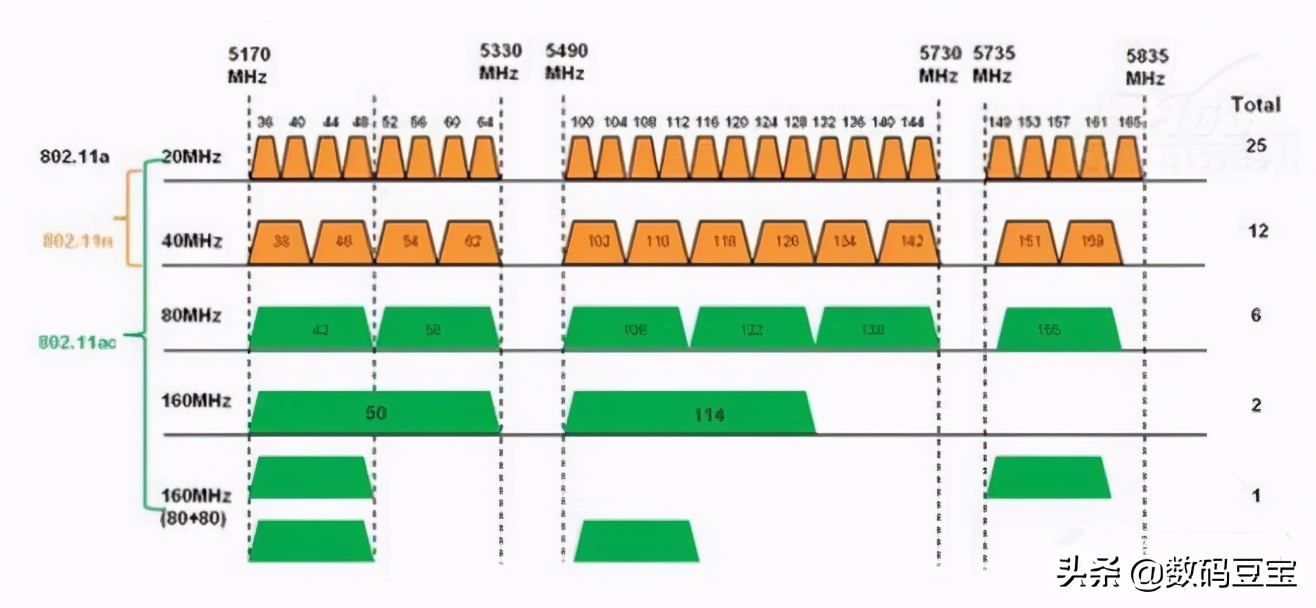 wifi不知道账号和密码怎么办,wifi不知道什么情况坏了