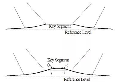 斜拉桥全桥调索,阐述拱桥和斜拉桥分别的施工方法