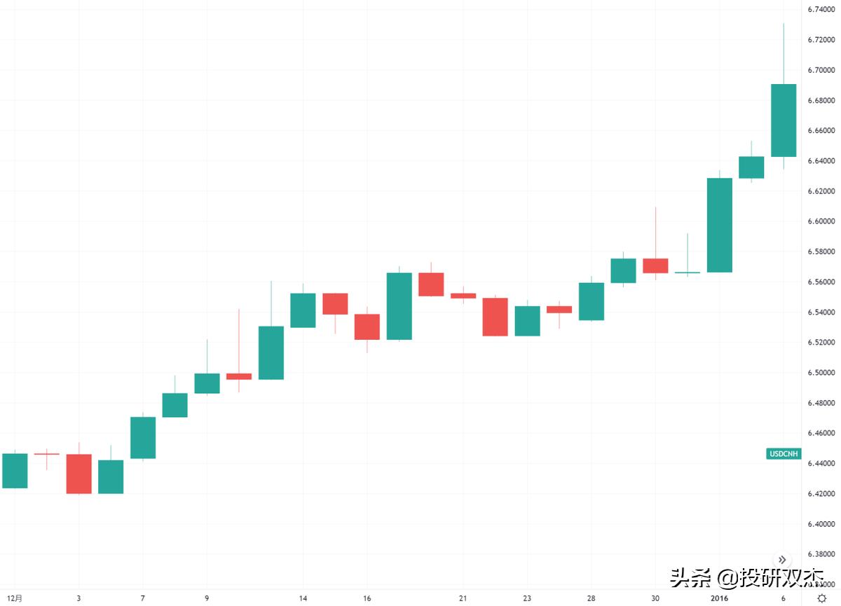 什么是香港的汇率保卫战 (香港金融汇率保卫战)