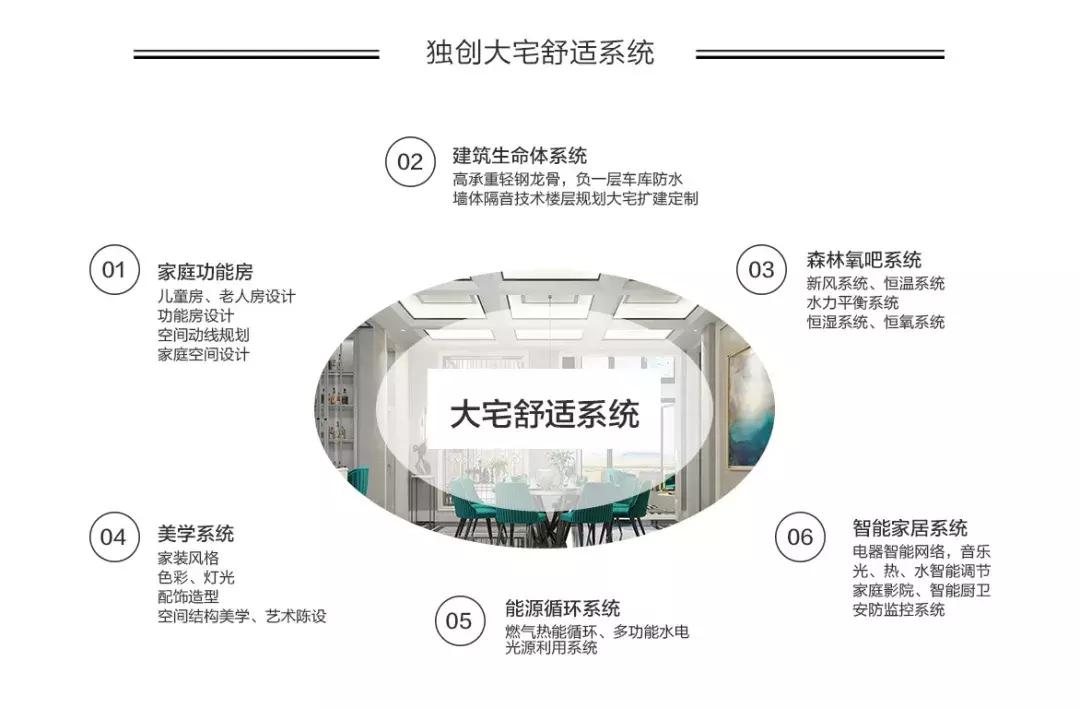 原创艺墅,五分钟了解艺术流派
