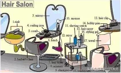 34张图教你记住英语中所有生活用词，一天记一张，一个月搞定