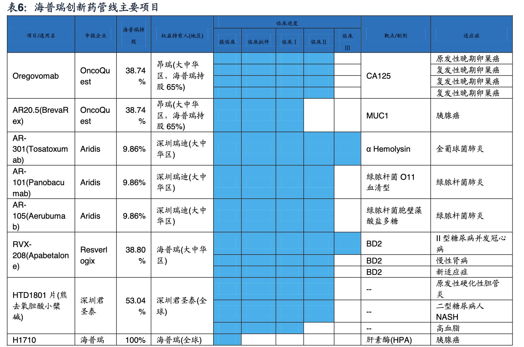 海普瑞肝素钠生产上市公司,海普瑞肝素公司