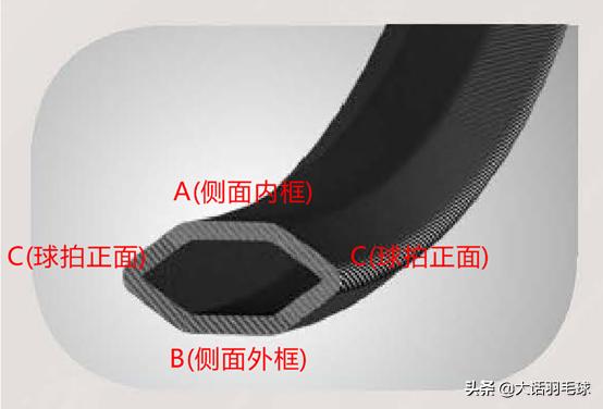 羽毛球拍框宽和窄的区别哪个好用,哪个品牌型号的羽毛球拍最耐打