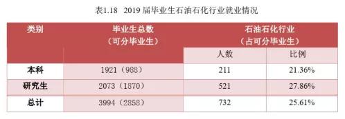 中国石油大学（北京）：录取分数、就业质量情况