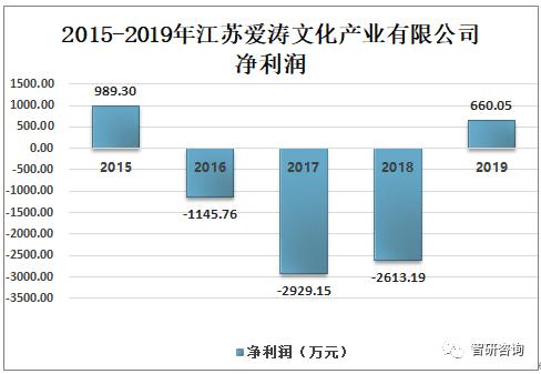 工艺品行业市场分析,工艺品行业发展前景