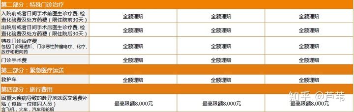 为什么要和大家挤在一起看病呢？-中端医疗险