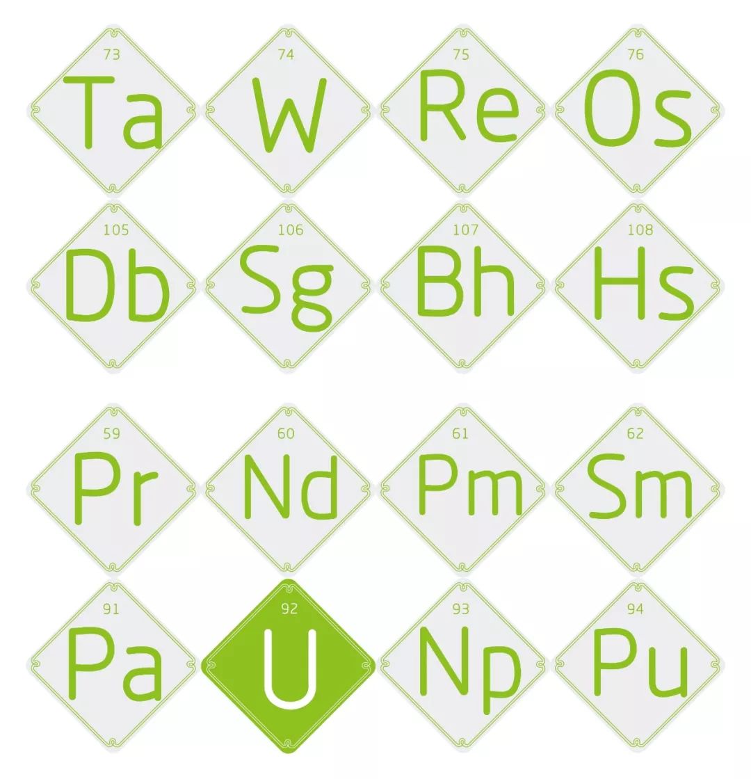 元素周期表告诉你元素的来历,元素周期表100个元素的拼音